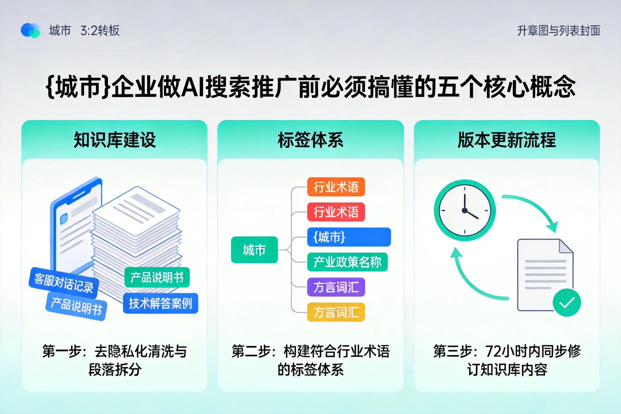 炉霍企业做AI搜索推广前必须搞懂的五个核心概念
